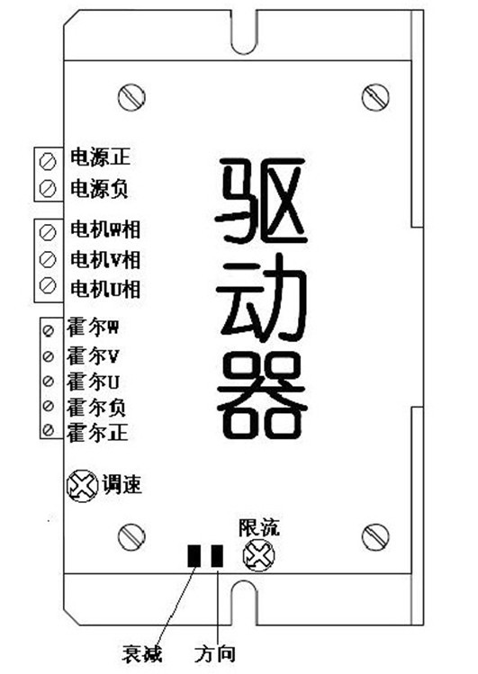 ZM-6405驅動器的接口定義