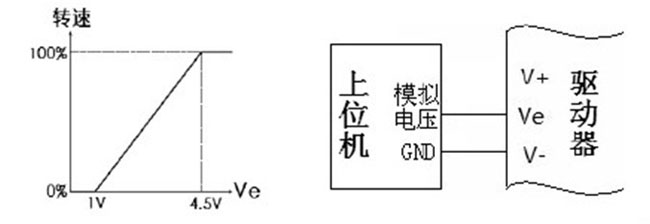 Ӿʾ⼰늉-D(zhun)ٌ(du)(yng)D