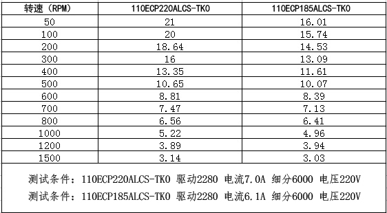110閉環轉速-扭矩.jpg 110閉環轉速-扭矩.jpg