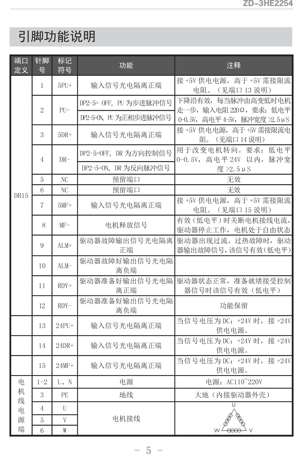 ZD-3HE2254說明書V1.jpg ZD-3HE2254說明書V1.jpg
