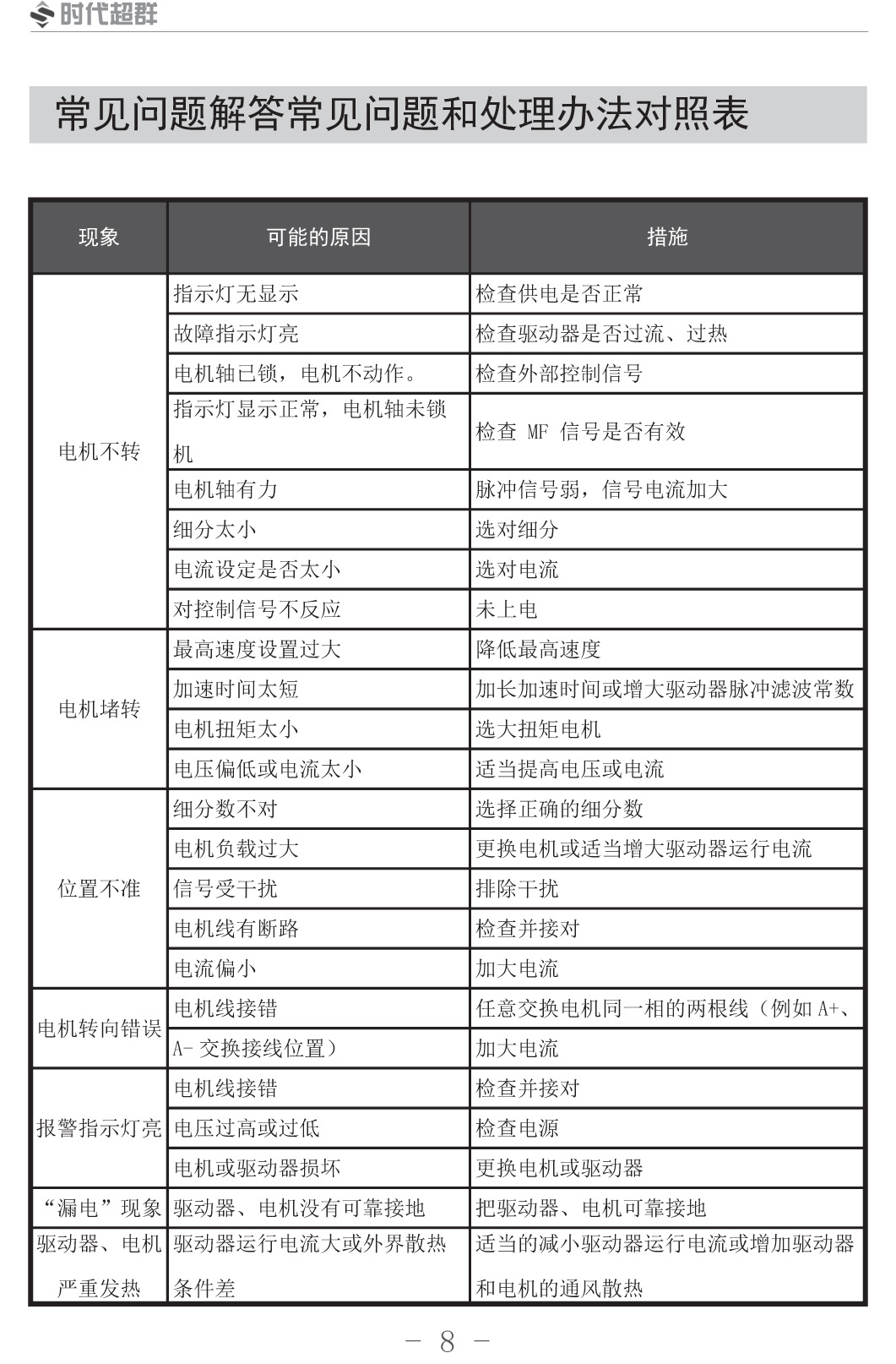 ZD-3HE2254說明書V1000.jpg ZD-3HE2254說明書V1000.jpg