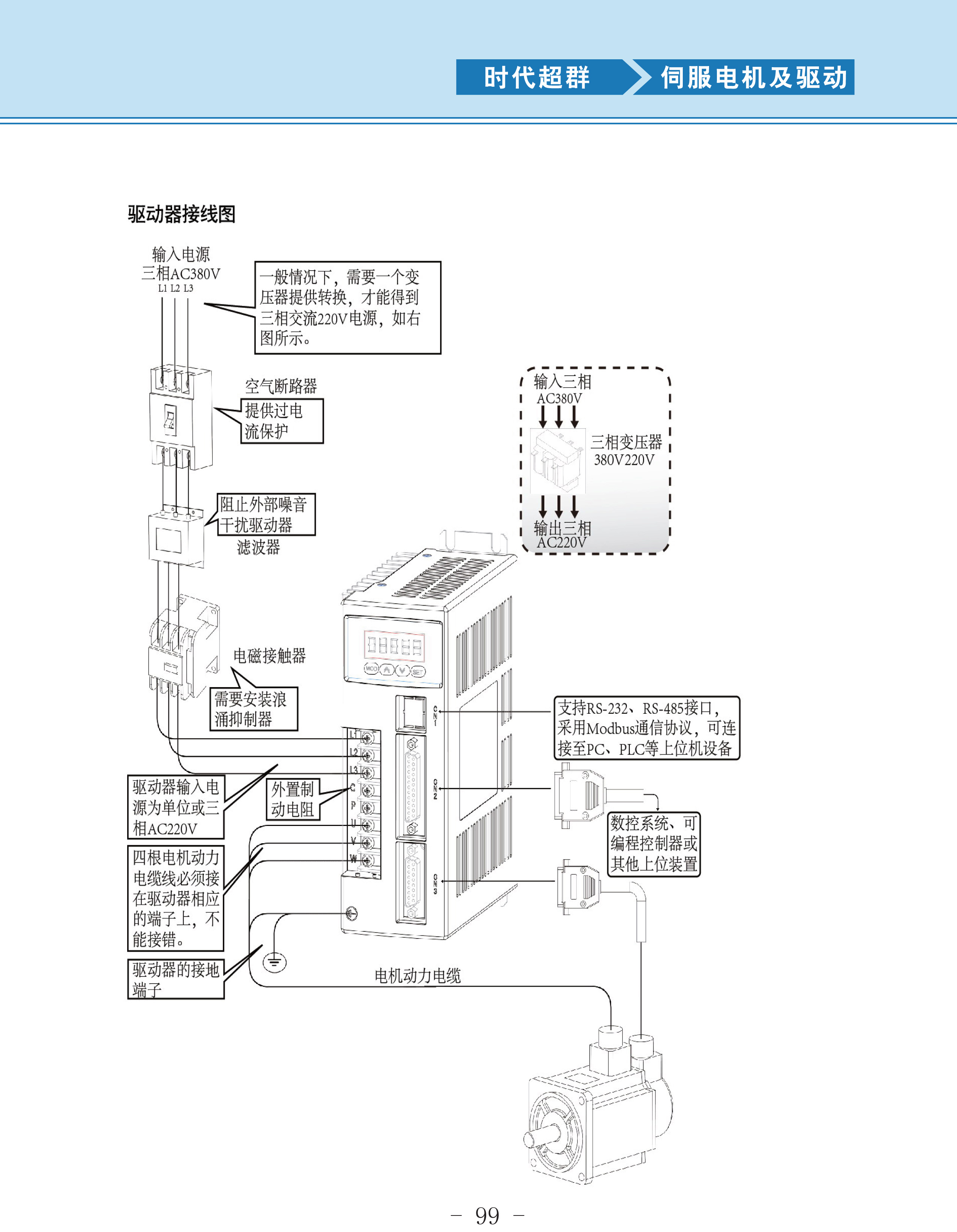 伺服驅動器接線圖.jpg 伺服驅動器接線圖.jpg
