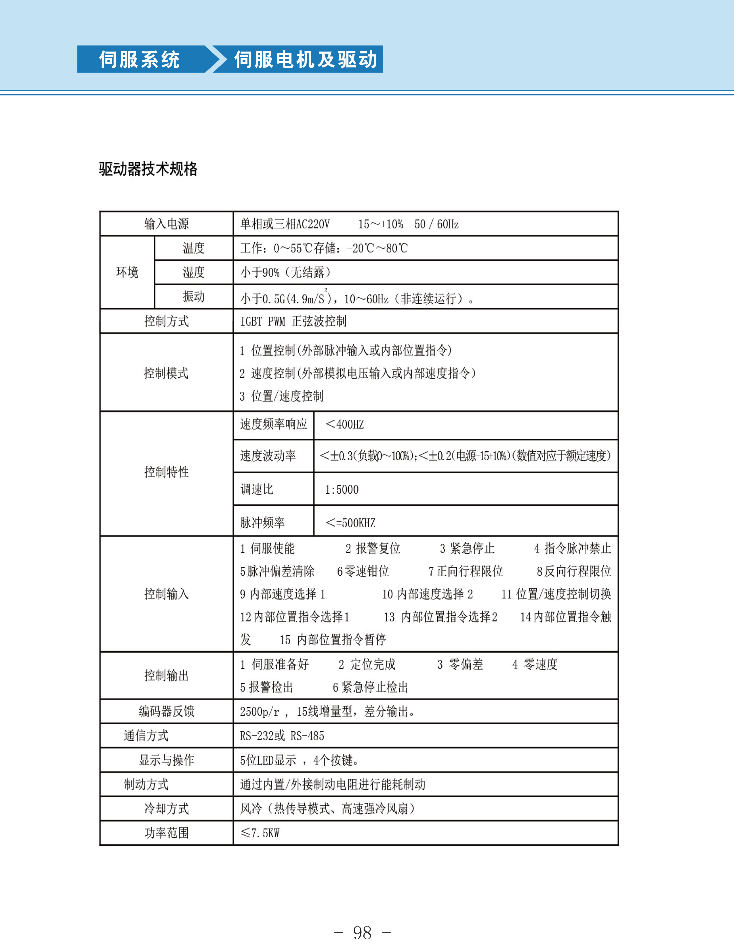 伺服驅動技術參數.jpg 伺服驅動技術參數.jpg