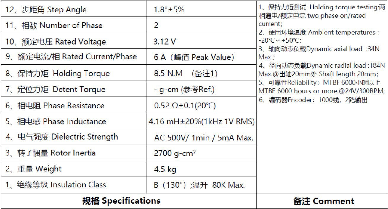 86-147參數(shù)表.JPG 86-147參數(shù)表.JPG