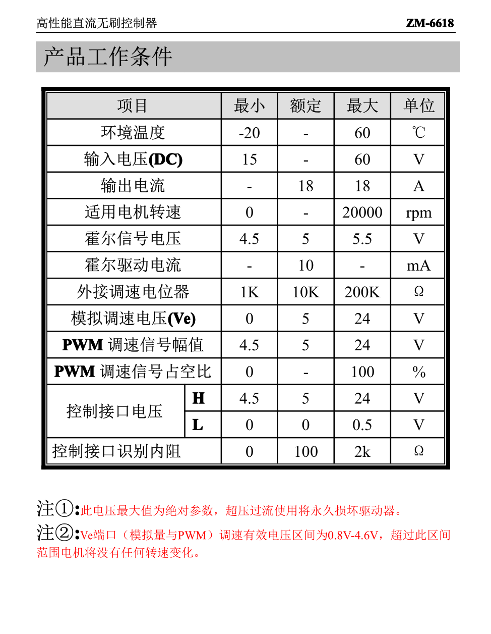 ZM-6618f1.png