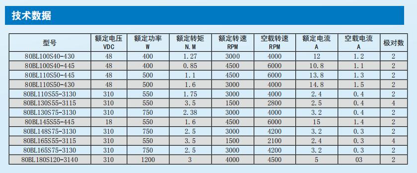 80無刷電機參數(shù)表.jpg 80無刷電機參數(shù)表.jpg