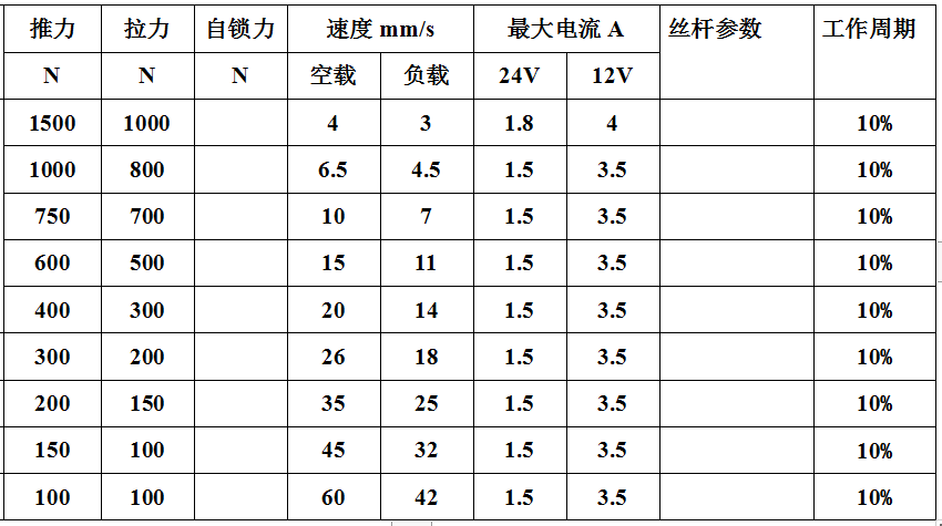 電動推桿速度扭力參數.png 電動推桿速度扭力參數.png