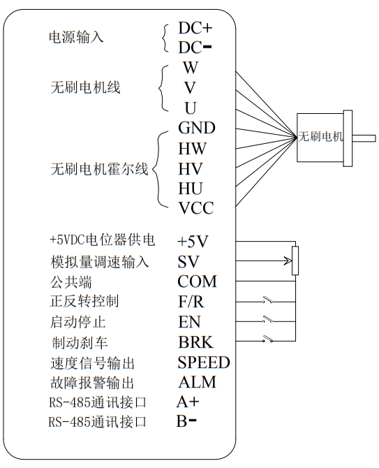 接口說明.png 接口說明.png