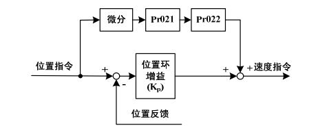 DƬ14.png