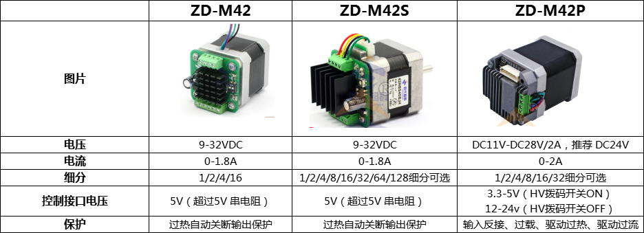 M42區別.png M42區別.png