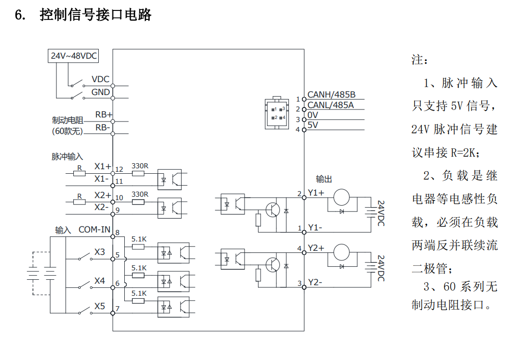 控制信號(hào)接口定義.png 控制信號(hào)接口定義.png