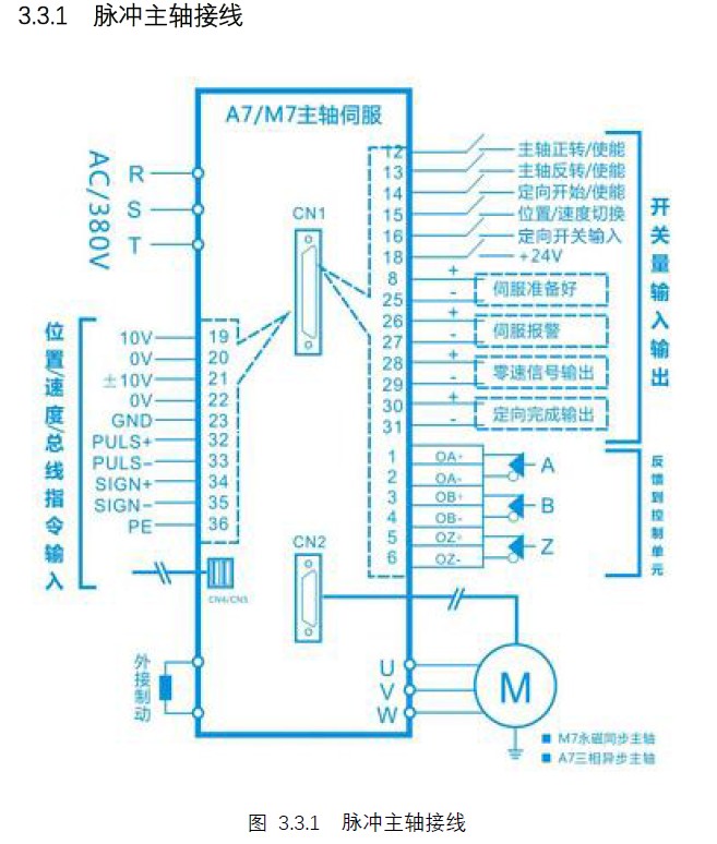 驅動詳細參數1.jpg 驅動詳細參數1.jpg