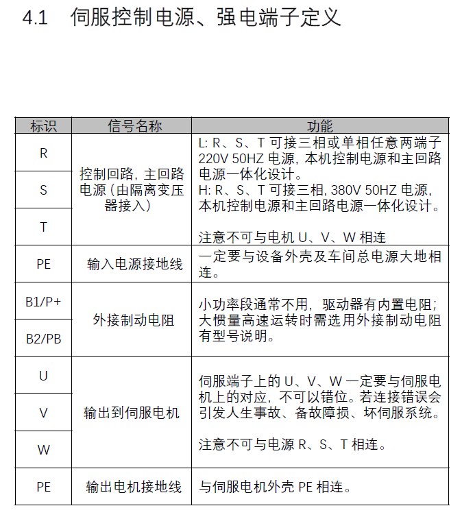 驅動詳細參數2.jpg 驅動詳細參數2.jpg