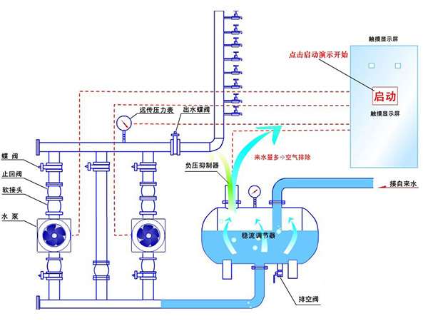 無負(fù)壓供水，二次供水
